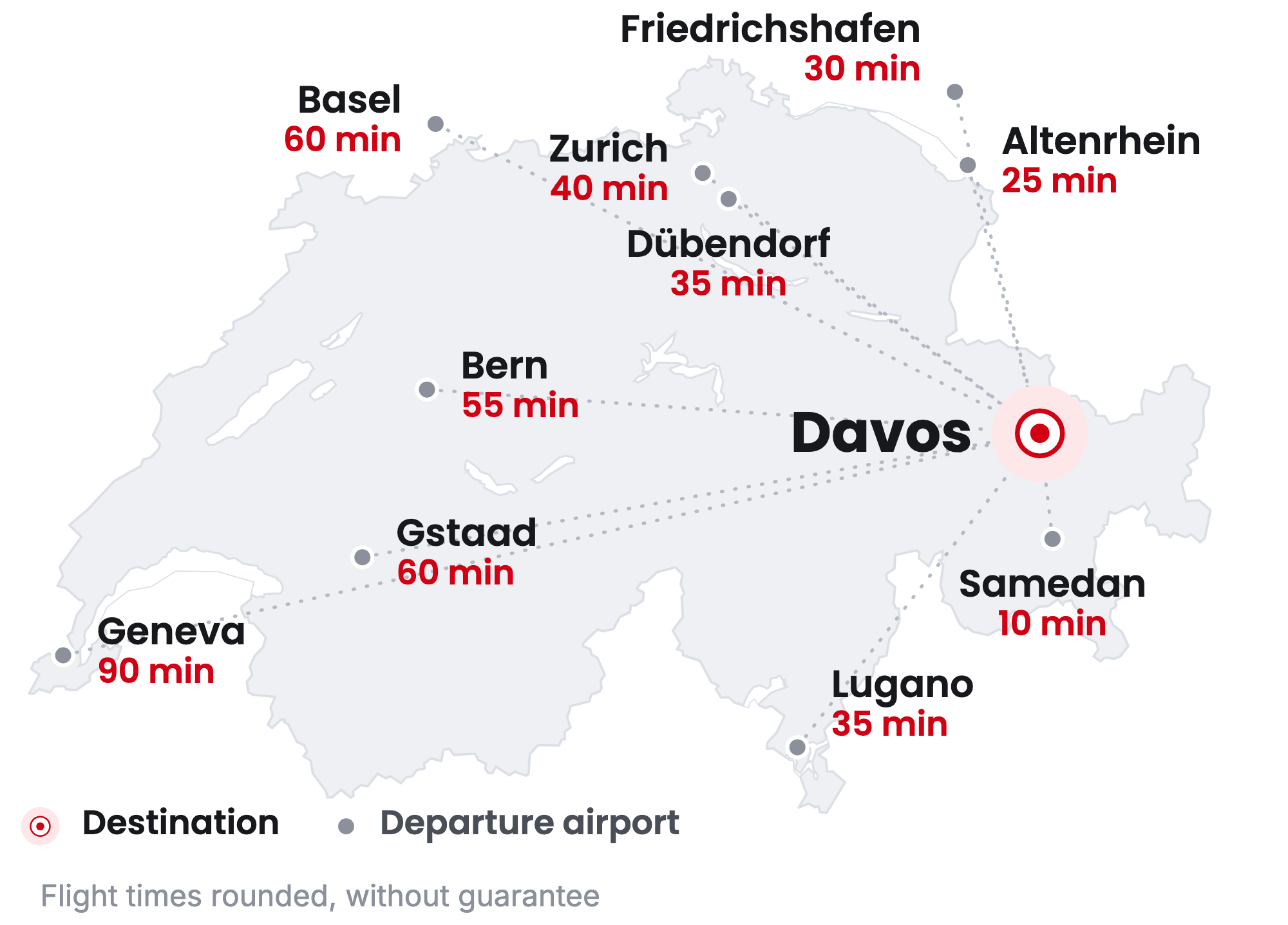 Map of Switzerland showing Davos and the departure airports Zurich, Dubendorf, Altenrhein, Friedrichshafen, Bern, Basel and Samedan with flight times