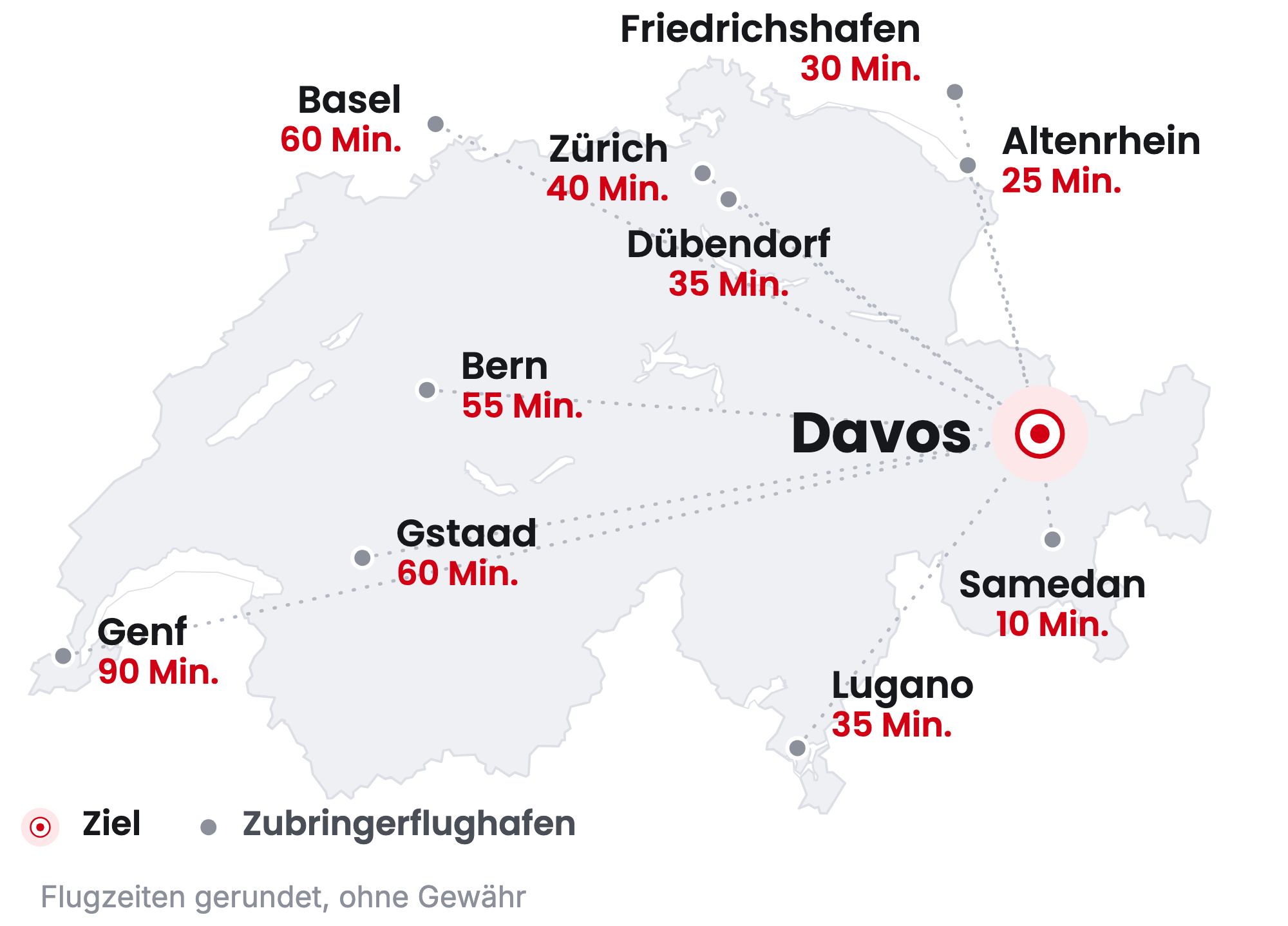 Karte der Schweiz mit Davos und den Zubringerflughäfen Zürich, Dübendorf, Altenrhein, Friedrichshafen, Bern, Basel und Samedan samt Flugzeiten
